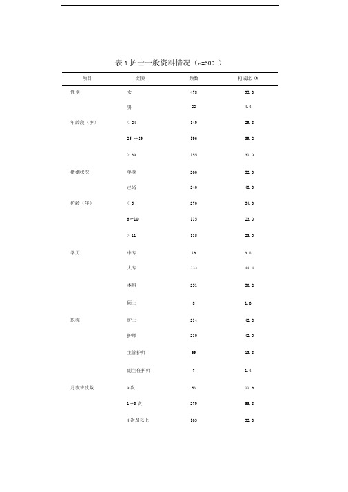 论文常用三线表模板