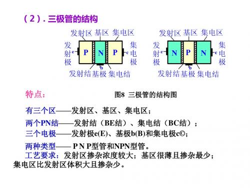 三极管MOS管