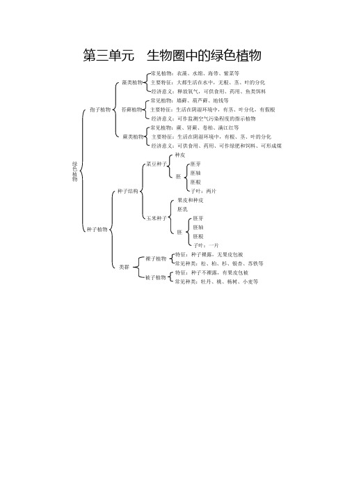 第三单元生物圈中的绿色植物知识结构