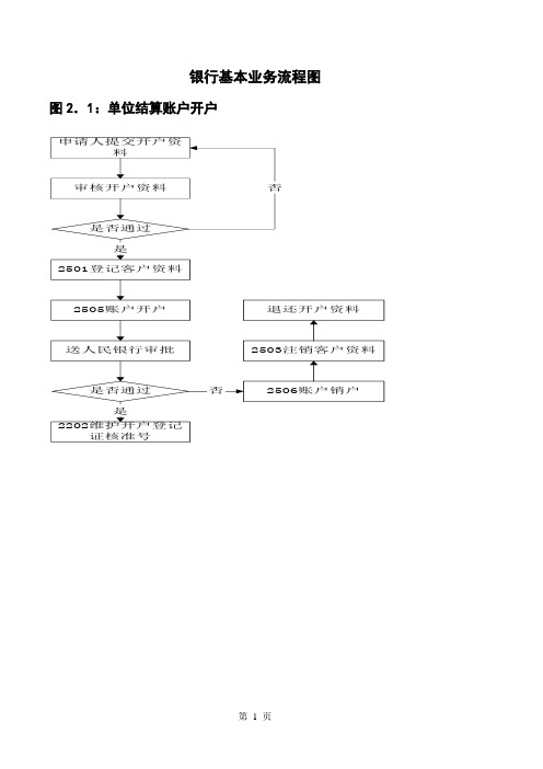 银行基本业务流程图.doc