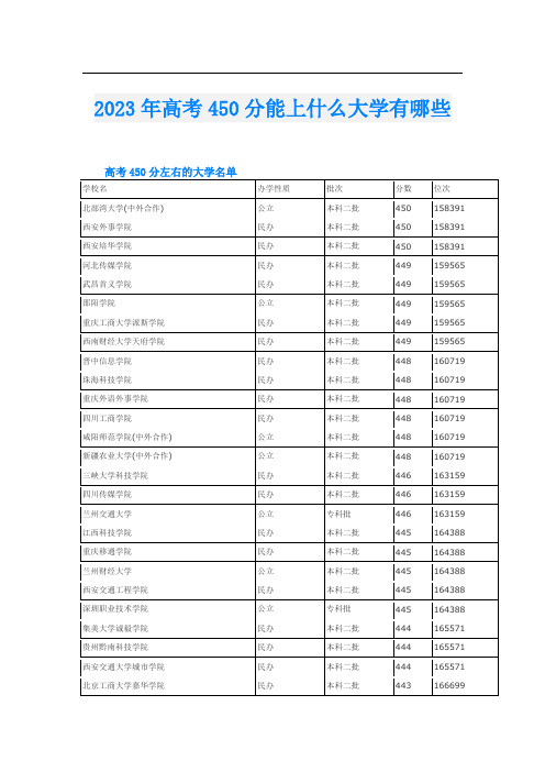 2023年高考450分能上什么大学有哪些