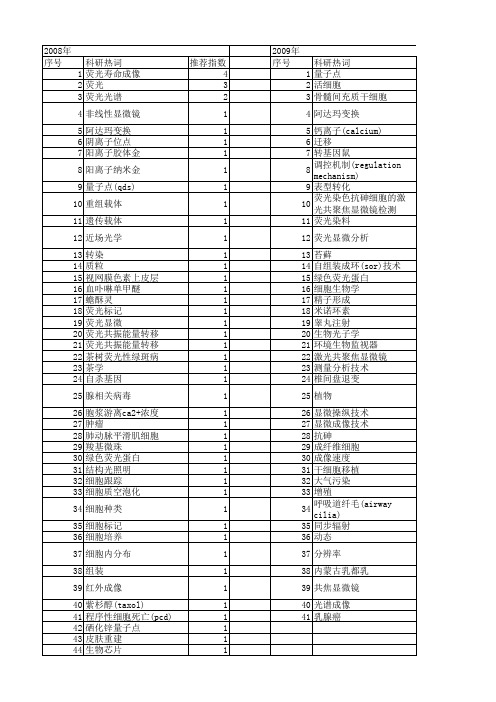 【国家自然科学基金】_荧光显微成像_基金支持热词逐年推荐_【万方软件创新助手】_20140803