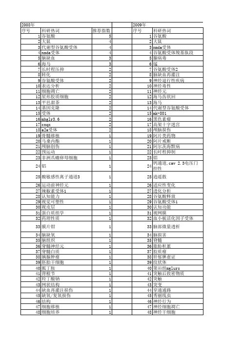 【国家自然科学基金】_谷氨酸受体1_基金支持热词逐年推荐_【万方软件创新助手】_20140803