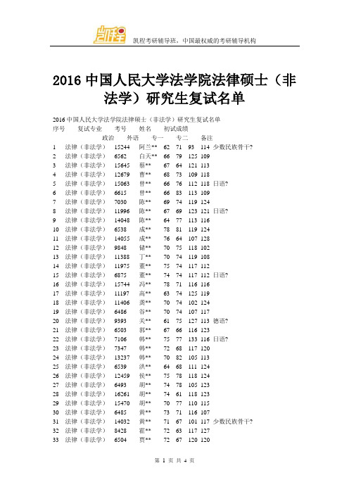 2016中国人民大学法学院法律硕士(非法学)研究生复试名单