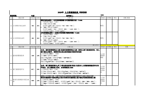 2020年度绩效考核指标统计表