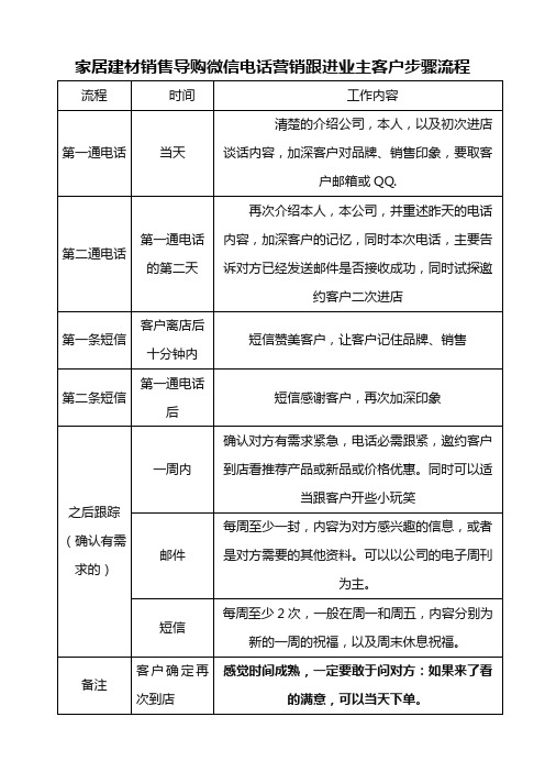 家居建材销售导购微信电话营销跟进业主客户步骤流程