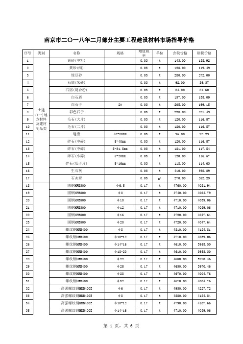 南京市二〇一八年二月部分主要工程建设材料市场指导价格