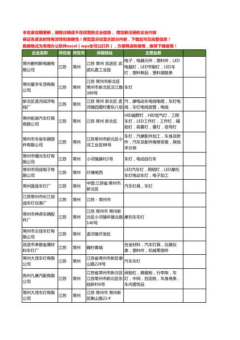 新版江苏省常州车灯工商企业公司商家名录名单联系方式大全424家