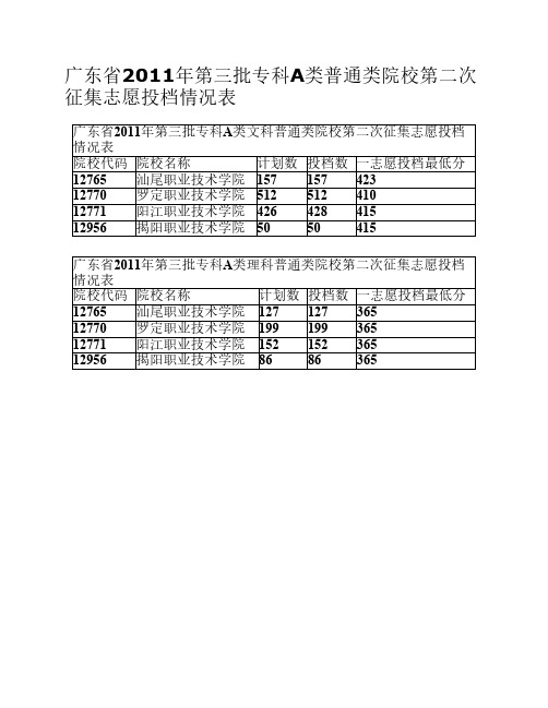 广东省2011年第三批专科A类普通类院校第二次征集志愿投档情况表