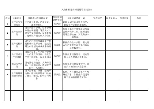 风险和机遇应对措施管理记录