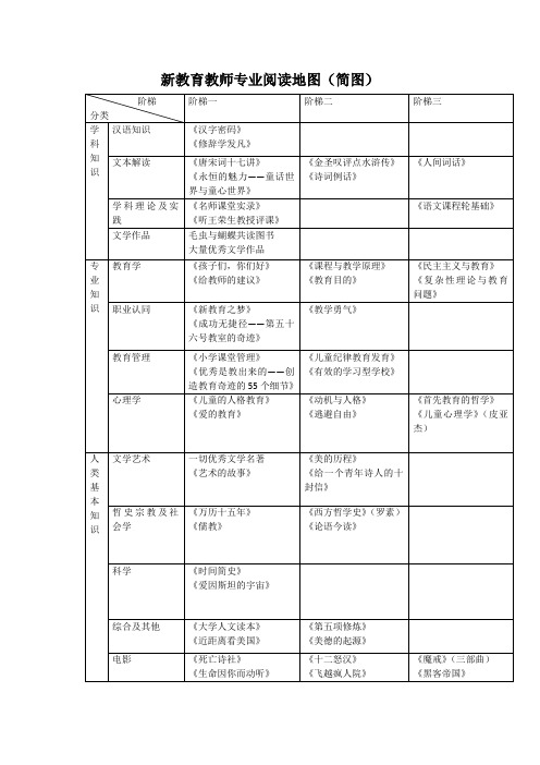 教师阅读地图