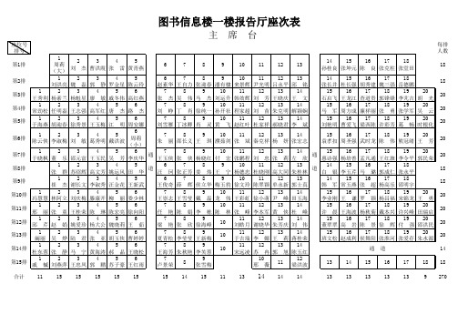 报告厅座次表