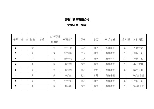 计量人员一览表