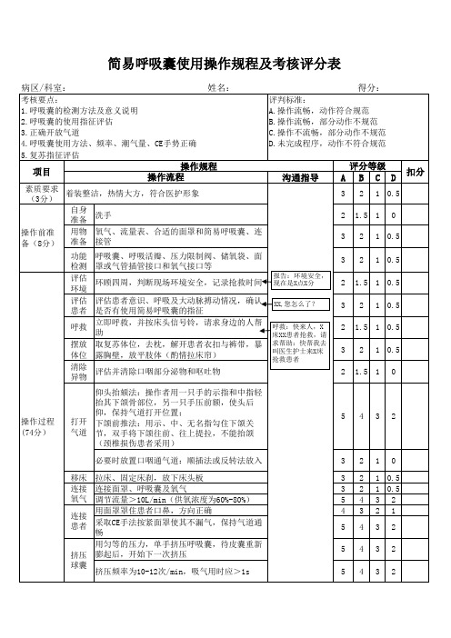 简易呼吸囊使用操作规范及考核评分表