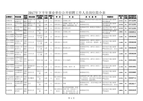 2017下半年市区属事业单位招聘岗位简介表