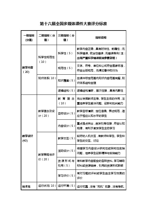 第十六届全国多媒体课件大赛评分标准