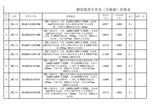2012骏威常用价格表