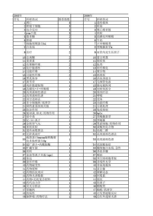 【浙江省自然科学基金】_药物_期刊发文热词逐年推荐_20140812