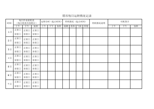 塔吊每日运转情况记录(自检)