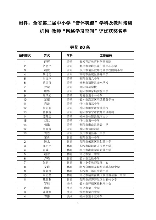 音体美健及教师培训机构获奖名单