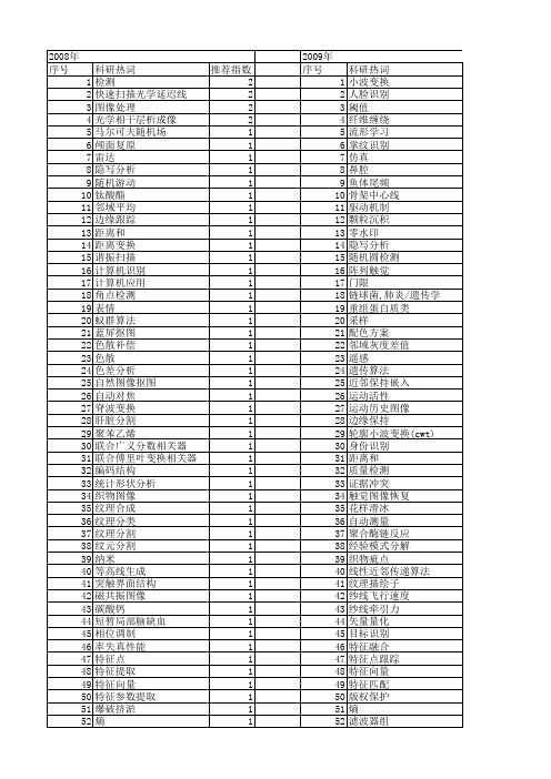 【浙江省自然科学基金】_图像分析_期刊发文热词逐年推荐_20140812