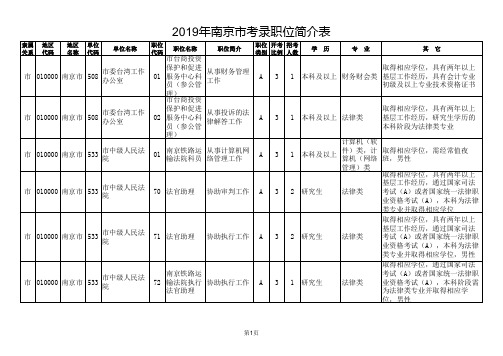 南京市2019年公务员职位表