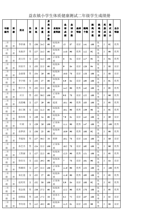 益农镇小学生体质健康测试二年级学生成绩册