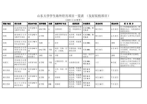 山东大学学生海外经历项目一览表1