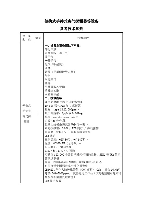 便携式手持式毒气探测器等设备参考技术参数设备名称数量技术参数