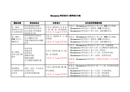 《Dreamweaver网页设计》教学设计方案