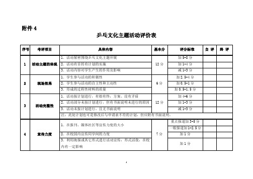 中国计量学院学生校园文化活动项目验收考评表