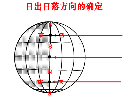 日出日落方位