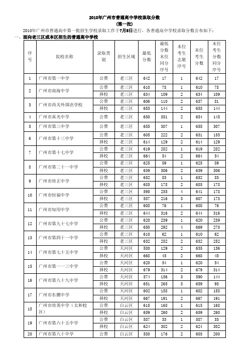 2010年广州市普通高中学校录取分数