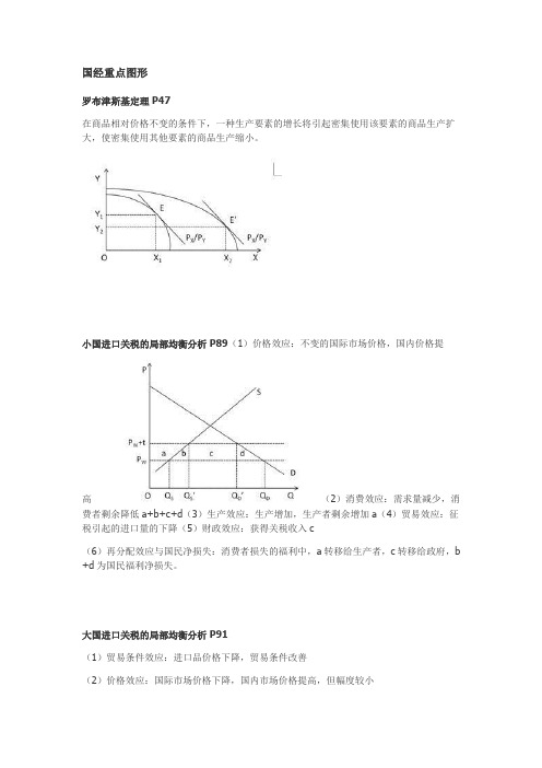 国经重点图形