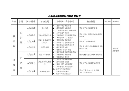 小学综合实践活动四年级课程表