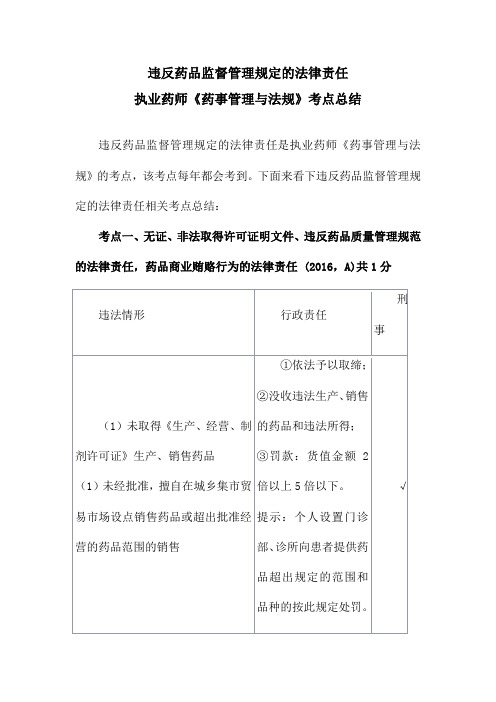 违反药品监督管理规定的法律责任执业药师《药事管理与法规》考点总结