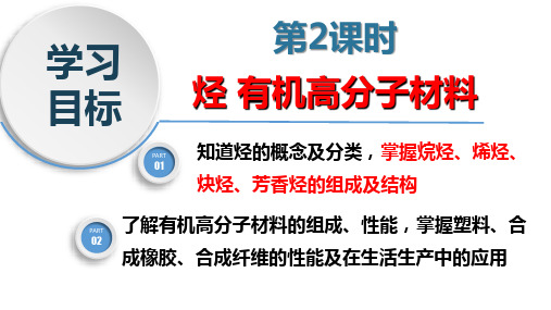 【高中化学】烃和有机高分子材料 课件 高一下学期化学人教版(2019)必修第二册