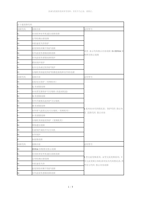 富士通空调故障代码