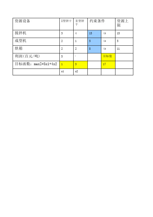 用Excel求解线性规划问题实例