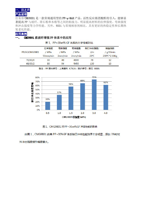 马来酸酐接枝PP-各厂家对比