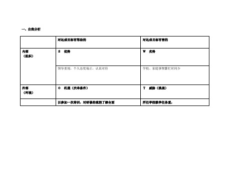 任务表单：个人自我诊断SWOT分析表