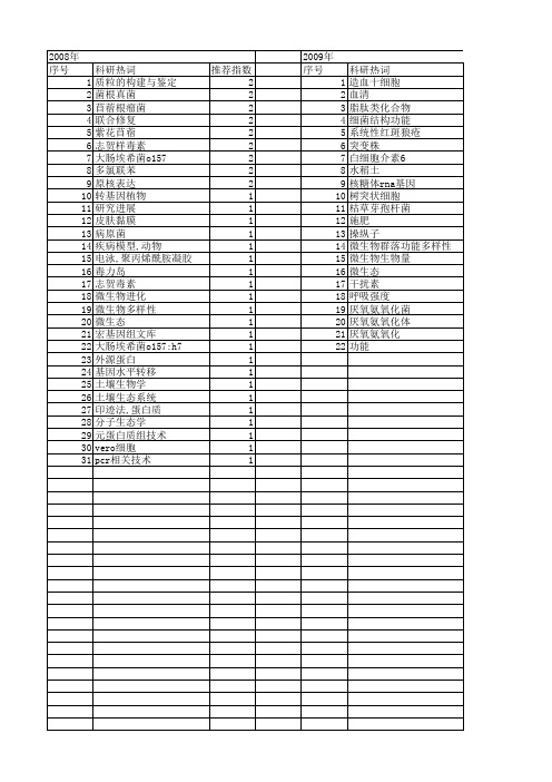 【江苏省自然科学基金】_功能微生物_期刊发文热词逐年推荐_20140815