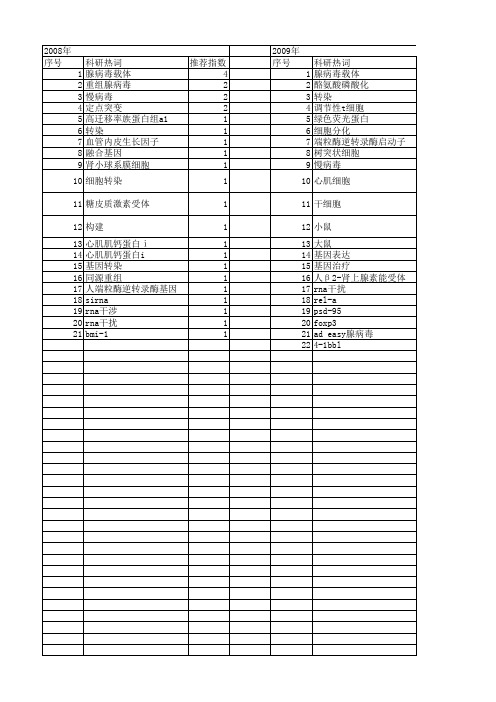 【江苏省自然科学基金】_病毒包装_期刊发文热词逐年推荐_20140817