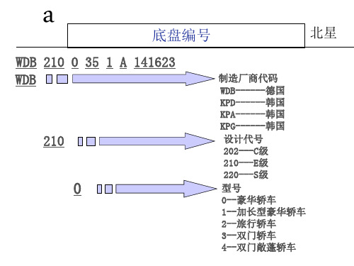 BENZ编码解读剖析