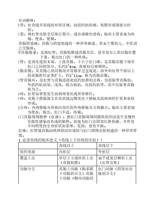 中医肛肠(现代肛肠科学)重点