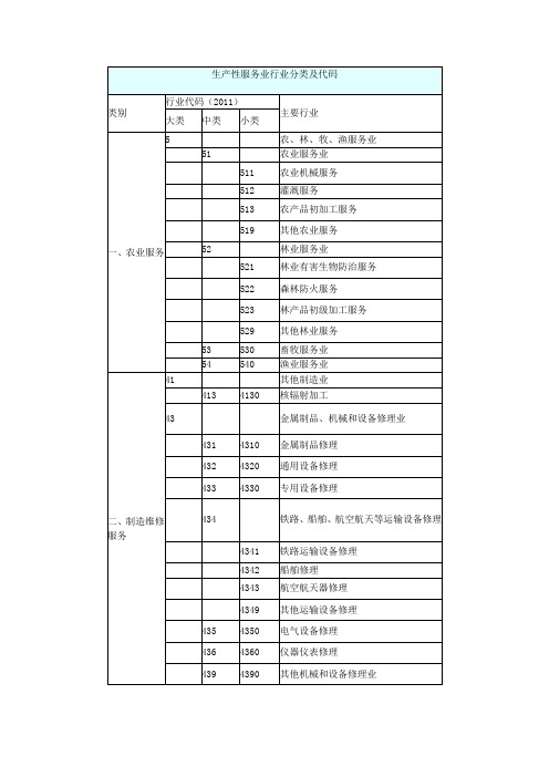 生产性服务业行业分类及代码