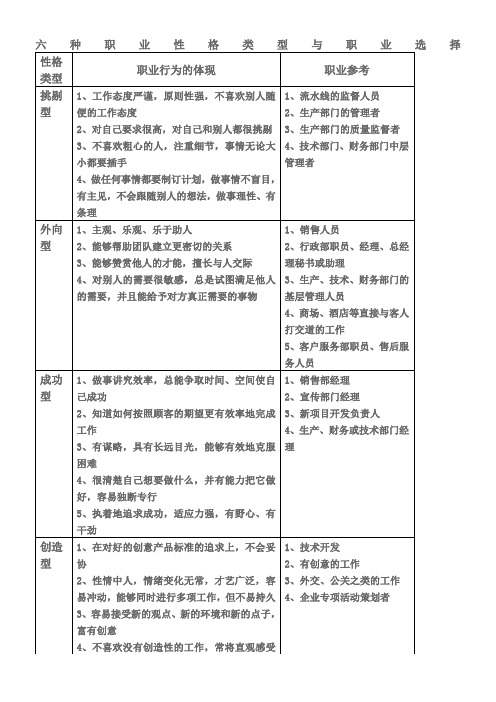 六种职业性格类型与职业选择