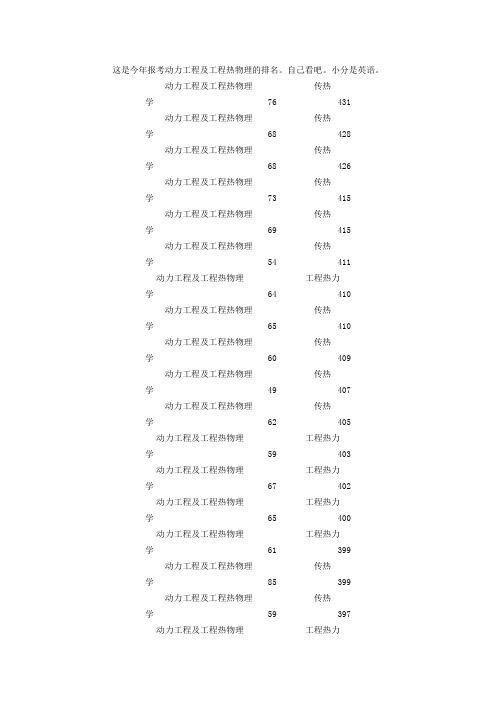 上海交大2010年报考动力工程及工程热物理的排名