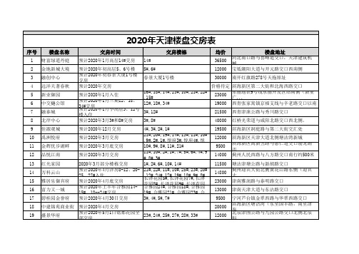 2020年天津楼盘交房表