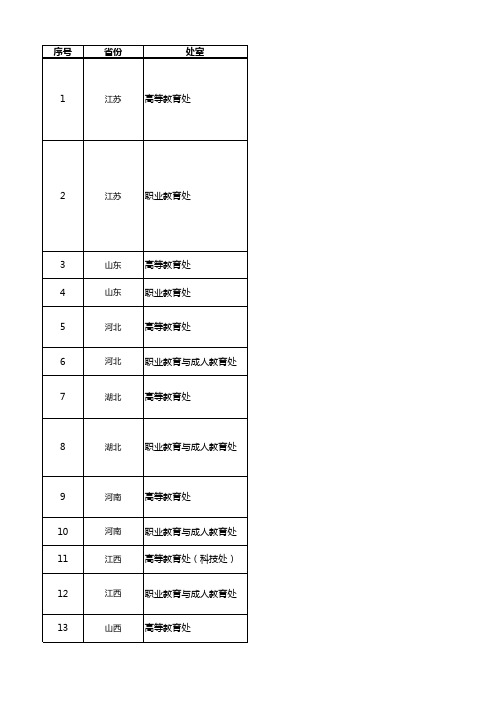 各省厅主管机构